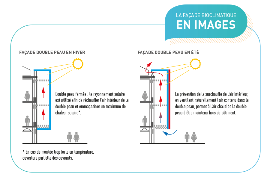 Schéma explication variations thermiques façade sud nord fissures fines différence couleurs murs joint souple posé